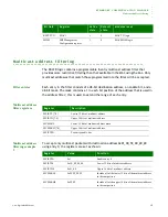 Предварительный просмотр 275 страницы Digi NS9215 Hardware Reference Manual