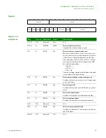 Предварительный просмотр 287 страницы Digi NS9215 Hardware Reference Manual