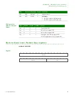 Preview for 291 page of Digi NS9215 Hardware Reference Manual