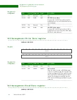 Предварительный просмотр 298 страницы Digi NS9215 Hardware Reference Manual