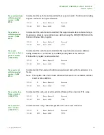 Предварительный просмотр 309 страницы Digi NS9215 Hardware Reference Manual