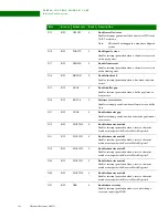 Preview for 394 page of Digi NS9215 Hardware Reference Manual