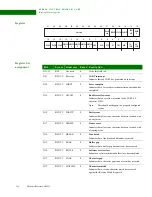 Предварительный просмотр 396 страницы Digi NS9215 Hardware Reference Manual