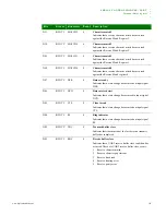 Preview for 397 page of Digi NS9215 Hardware Reference Manual