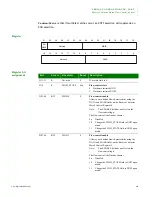 Предварительный просмотр 401 страницы Digi NS9215 Hardware Reference Manual