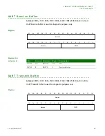 Предварительный просмотр 405 страницы Digi NS9215 Hardware Reference Manual