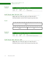 Предварительный просмотр 406 страницы Digi NS9215 Hardware Reference Manual