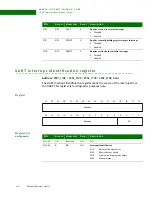 Предварительный просмотр 408 страницы Digi NS9215 Hardware Reference Manual