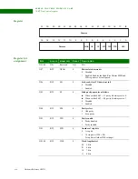 Предварительный просмотр 410 страницы Digi NS9215 Hardware Reference Manual