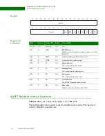 Preview for 412 page of Digi NS9215 Hardware Reference Manual