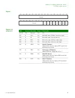 Предварительный просмотр 413 страницы Digi NS9215 Hardware Reference Manual