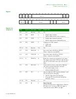 Preview for 423 page of Digi NS9215 Hardware Reference Manual