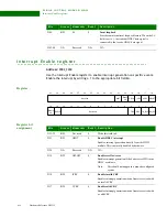 Предварительный просмотр 424 страницы Digi NS9215 Hardware Reference Manual