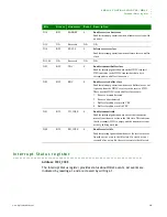 Preview for 425 page of Digi NS9215 Hardware Reference Manual