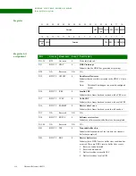 Предварительный просмотр 426 страницы Digi NS9215 Hardware Reference Manual