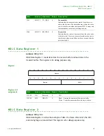 Предварительный просмотр 427 страницы Digi NS9215 Hardware Reference Manual