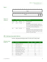 Предварительный просмотр 443 страницы Digi NS9215 Hardware Reference Manual