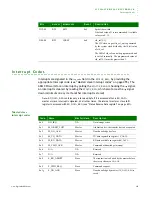 Preview for 455 page of Digi NS9215 Hardware Reference Manual