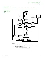 Предварительный просмотр 457 страницы Digi NS9215 Hardware Reference Manual