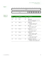 Preview for 467 page of Digi NS9215 Hardware Reference Manual