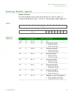 Preview for 469 page of Digi NS9215 Hardware Reference Manual