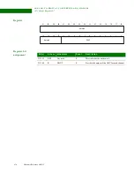 Preview for 478 page of Digi NS9215 Hardware Reference Manual