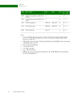 Preview for 506 page of Digi NS9215 Hardware Reference Manual