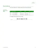 Preview for 511 page of Digi NS9215 Hardware Reference Manual