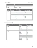 Preview for 15 page of Digi S6B User Manual