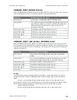 Preview for 86 page of Digi S6B User Manual