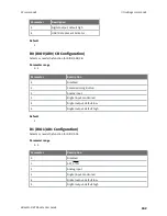 Preview for 162 page of Digi S6B User Manual