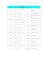 Preview for 87 page of Digi SM-100 Service Manual