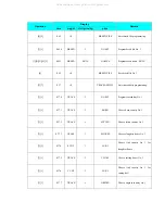 Preview for 88 page of Digi SM-100 Service Manual