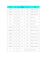 Preview for 89 page of Digi SM-100 Service Manual