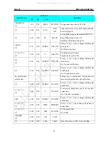 Preview for 36 page of Digi SM-110 Operation Manual