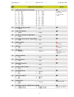 Preview for 114 page of Digi SM-110 Operation Manual