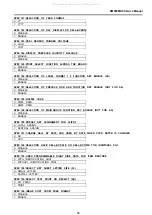 Preview for 72 page of Digi SM-500MK4 Service Manual