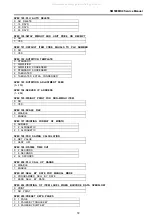 Preview for 75 page of Digi SM-500MK4 Service Manual