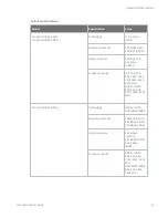 Preview for 11 page of Digi TransPort LR54-AA401 User Manual