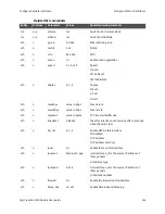 Preview for 156 page of Digi TransPort WR11 User Manual