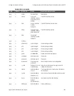 Preview for 305 page of Digi TransPort WR11 User Manual