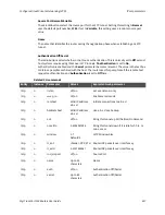 Предварительный просмотр 457 страницы Digi TransPort WR11 User Manual