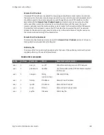 Preview for 689 page of Digi TransPort WR11 User Manual