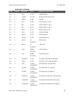 Предварительный просмотр 804 страницы Digi TransPort WR11 User Manual