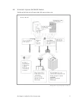 Предварительный просмотр 13 страницы Digi TransPort WR21 Handbook