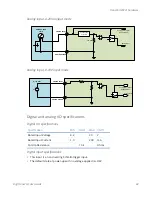 Preview for 44 page of Digi TransPort User Manual