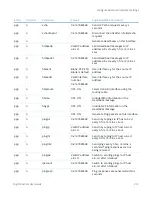 Preview for 312 page of Digi TransPort User Manual