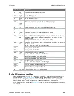 Preview for 100 page of Digi XBee 3 802.15.4 User Manual