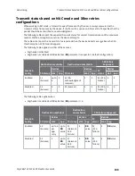 Preview for 108 page of Digi XBee 3 802.15.4 User Manual