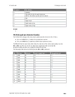 Preview for 162 page of Digi XBee 3 802.15.4 User Manual